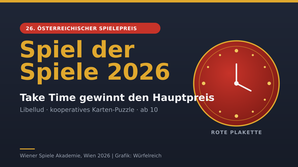 Aufmacher im Würfelreich-Hausstil: Navy-Hintergrund, goldene Schrift „Spiel der Spiele 2026", rote Plakette mit Uhr-Motiv. 26. Österreichischer Spielepreis, Hauptpreis Take Time.